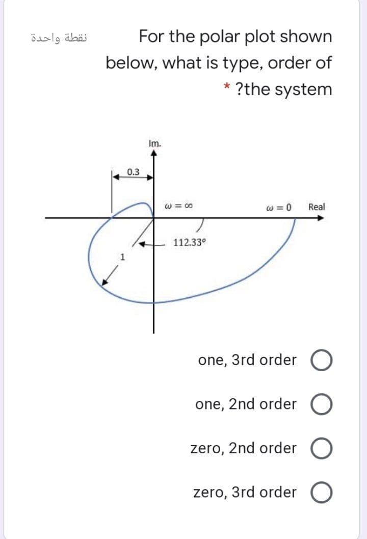 نقطة واحدة
For the polar plot shown
below, what is type, order of
?the system
Im.
0.3
W = 00
w = 0
Real
112.33°
one, 3rd order O
one, 2nd order O
zero, 2nd order O
zero, 3rd order O
