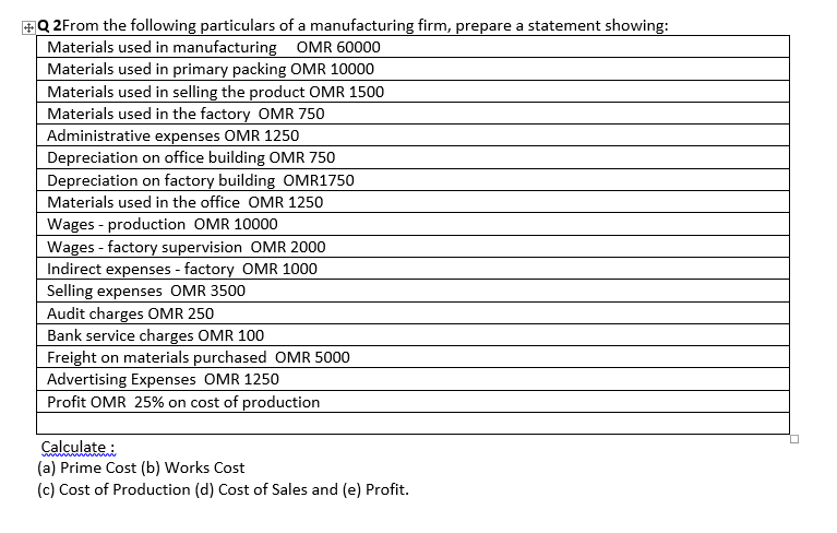 +Q 2From the following particulars of a manufacturing firm, prepare a statement showing:
Materials used in manufacturing OMR 60000
Materials used in primary packing OMR 10000
Materials used in selling the product OMR 1500
Materials used in the factory OMR 750
Administrative expenses OMR 1250
Depreciation on office building OMR 750
Depreciation on factory building OMR1750
Materials used in the office OMR 1250
Wages - production OMR 10000
Wages - factory supervision OMR 2000
Indirect expenses - factory OMR 1000
Selling expenses OMR 3500
Audit charges OMR 250
Bank service charges OMR 100
Freight on materials purchased OMR 5000
Advertising Expenses OMR 1250
Profit OMR 25% on cost of production
Calculate :
(a) Prime Cost (b) Works Cost
(c) Cost of Production (d) Cost of Sales and (e) Profit.
