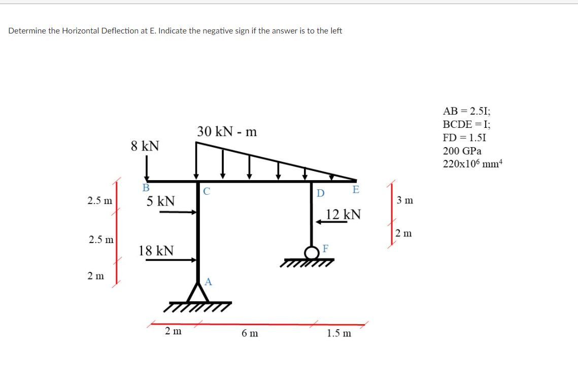 Determine the Horizontal Deflection at E. Indicate the negative sign if the answer is to the left
AB = 2.51;
ВCDE 3 I;
30 kN - m
FD = 1.51
8 kN
200 GPa
220x106 mm4
В
E
D
2.5 m
5 kN
3 m
12 kN
2 m
2.5 m
18 kN
2 m
A
2 m
6 m
1.5 m
