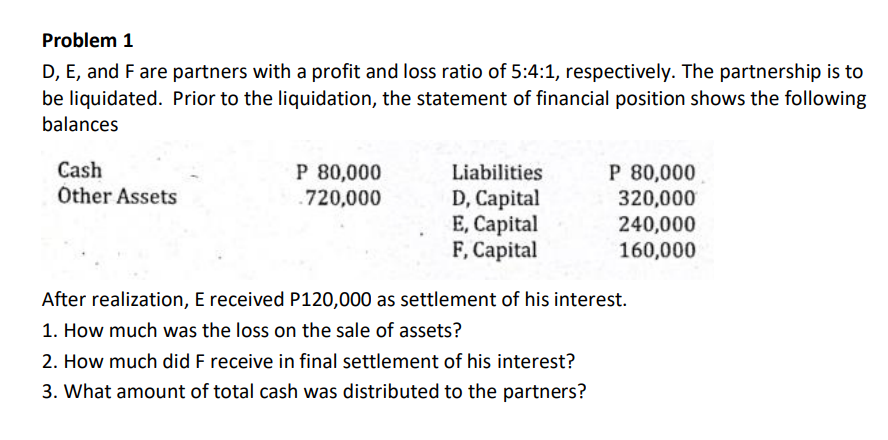 Problem 1
D, E, and F are partners with a profit and loss ratio of 5:4:1, respectively. The partnership is to
be liquidated. Prior to the liquidation, the statement of financial position shows the following
balances
P 80,000
720,000
P 80,000
320,000
240,000
160,000
Cash
Liabilities
Other Assets
D, Capital
E, Capital
F, Capital
After realization, E received P120,000 as settlement of his interest.
1. How much was the loss on the sale of assets?
2. How much did F receive in final settlement of his interest?
3. What amount of total cash was distributed to the partners?
