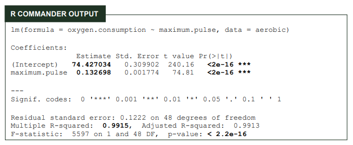 R COMMANDER OUTPUT
Im (formula = oxygen.consumption
maximum.pulse, data =
aerobic)
Coefficients:
Estimate Std. Error t value Pr (>|t|D
(Intercept)
maximum.pulse 0.132698
<2e-16 ***
<2e-16 ***
74.427034
0.309902 240.16
74.81
0.001774
---
Signif. codes: 0 '*** 0.001
'**' 0.01
'+' 0.05'.' 0.1 '
Residual standard error: 0.1222 on 48 degrees of freedom
Multiple R-squared:
F-statistic:
0.9915,
5597 on 1 and 48 DF,
Adjusted R-squared:
0.9913
p-value: < 2.2e-16
