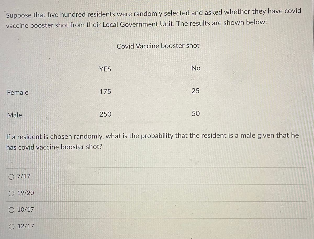 Suppose that five hundred residents were randomly selected and asked whether they have covid
vaccine booster shot from their Local Government Unit. The results are shown below:
Covid Vaccine booster shot
YES
No
Female
175
25
Male
250
50
If a resident is chosen randomly, what is the probability that the resident is a male given that he
has covid vaccine booster shot?
O 7/17
O 19/20
O 10/17
O 12/17
