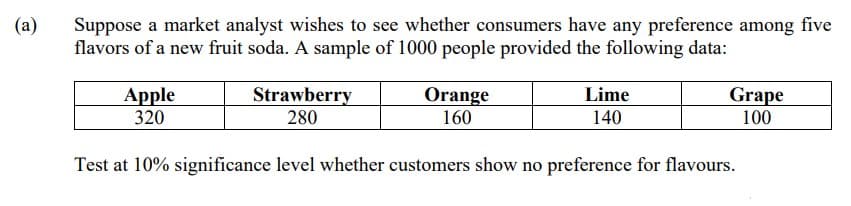 (a)
Suppose a market analyst wishes to see whether consumers have any preference among five
flavors of a new fruit soda. A sample of 1000 people provided the following data:
Apple
320
Strawberry
280
Test at 10% significance level whether customers show no preference for flavours.
Orange
160
Lime
140
Grape
100
