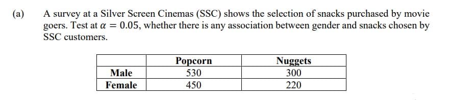 (a)
A survey at a Silver Screen Cinemas (SSC) shows the selection of snacks purchased by movie
goers. Test at a = 0.05, whether there is any association between gender and snacks chosen by
SSC customers.
Male
Female
Popcorn
530
450
Nuggets
300
220