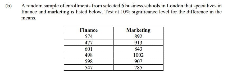 (b)
A random sample of enrollments from selected 6 business schools in London that specializes in
finance and marketing is listed below. Test at 10% significance level for the difference in the
means.
Finance
574
477
601
498
598
547
Marketing
892
913
843
1002
907
785