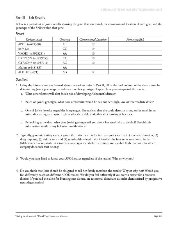 Part III - Lab Results
Below is a partial list of Josie's results showing the gene that was tested, the chromosomal location of each gene and the
genotype of the SNPs within that gene.
Report
Variant tested
APOE (rs429358)
(rs7412)
VKORI (rs9923231)
CYP2C9 2 (rs1799853)
CYP2C9 3 (rs1057910)
Marker rs4481887
ALDH2 (rs671)
Genotype
CT
CC
AA
CC
AC
AA
AG
Chromosomal Location
19
19
16
NATIONAL CENTER FOR CASE STUDY TEACHING IN SCIENCE
10
10
12
"Living in a Genomic World" by Glaser and Zimmer
Phenotype/Risk
Questions
1. Using the information you learned about the various traits in Part II, fill in the final column of the chart above by
determining Josie's phenotype or risk based on her genotype. Explain how you interpreted the results.
a. What other factors will alter Josie's risk of developing Alzheimer's disease?
b. Based on Josie's genotype, what dose of warfarin would be best for her (high, low, or intermediate dose)?
c. One of Josie's favorite vegetables is asparagus. She noticed that she could detect a strong sulfur smell in her
urine after eating asparagus. Explain why she is able to do this after looking at her data.
d. By looking at the data, what does Josie's genotype tell you about her sensitivity to alcohol? Should this
information result in any behavior modifications?
2. Typically, genomic testing services group the traits they test for into categories such as (1) recessive disorders, (2)
drug response, (3) risk factors, and (4) non-health related traits. Consider the four traits mentioned in Part II
(Alzheimer's disease, warfarin sensitivity, asparagus metabolite detection, and alcohol flush reaction). In which
category does each trait belong?
3. Would you have liked to know your APOE status regardless of the results? Why or why not?
4. Do you think that Josie should be obligated to tell her family members the results? Why or why not? Would you
feel differently based on different APOE results? Would you feel differently if you were a carrier for a recessive
disease? If you had the allele for Huntington's disease, an autosomal dominant disorder characterized by progressive
neurodegeneration?
Page 10