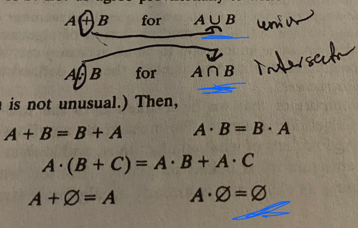 for
AUB
uniw
AG B
a is not unusual.) Then,
for
indersecta
A + B = B+ A
A B= B A
A (B+ C) = A· B+ A C
A+Ø= A
A Ø=Ø
