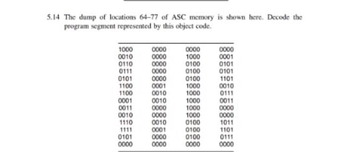 5.14 The dump of locations 64-77 of ASC memory is shown here. Decode the
program segment represented by this object code.
1000
0010
0110
0111
0101
1100
1100
0000
0000
0000
0000
0000
0001
0010
0000
1000
0100
0100
0100
1000
1000
1000
1000
1000
0100
0100
0100
0000
0000
0001
0101
0101
1101
0010
0111
0011
0000
0000
1011
1101
0111
0000
0001
0011
0010
1110
1111
0101
0000
0010
0000
0000
0010
0001
0000
0000
