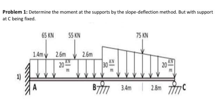 Problem 1: Determine the moment at the supports by the slope-deflection method. But with support
at C being fixed.
65 KN
55 KN
75 KN
1.4m y 2.6m
2.6m
KN
20
KN
30
KN
20
2 8m 7
3.4m
