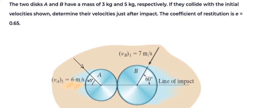 The two disks A and B have a mass of 3 kg and 5 kg, respectively. If they collide with the initial
velocities shown, determine their velocities just after impact. The coefficient of restitution is e =
0.65.
(vg)) = 7 m/s
В
A
(vA)1 = 6 m/s us
60°
|Line of impact

