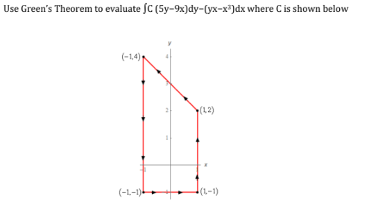 Use Green's Theorem to evaluate SC (5y-9x)dy-(yx-x³)dx where C is shown below
(-1,4)
(12)
(-1,-1)
(1-1)