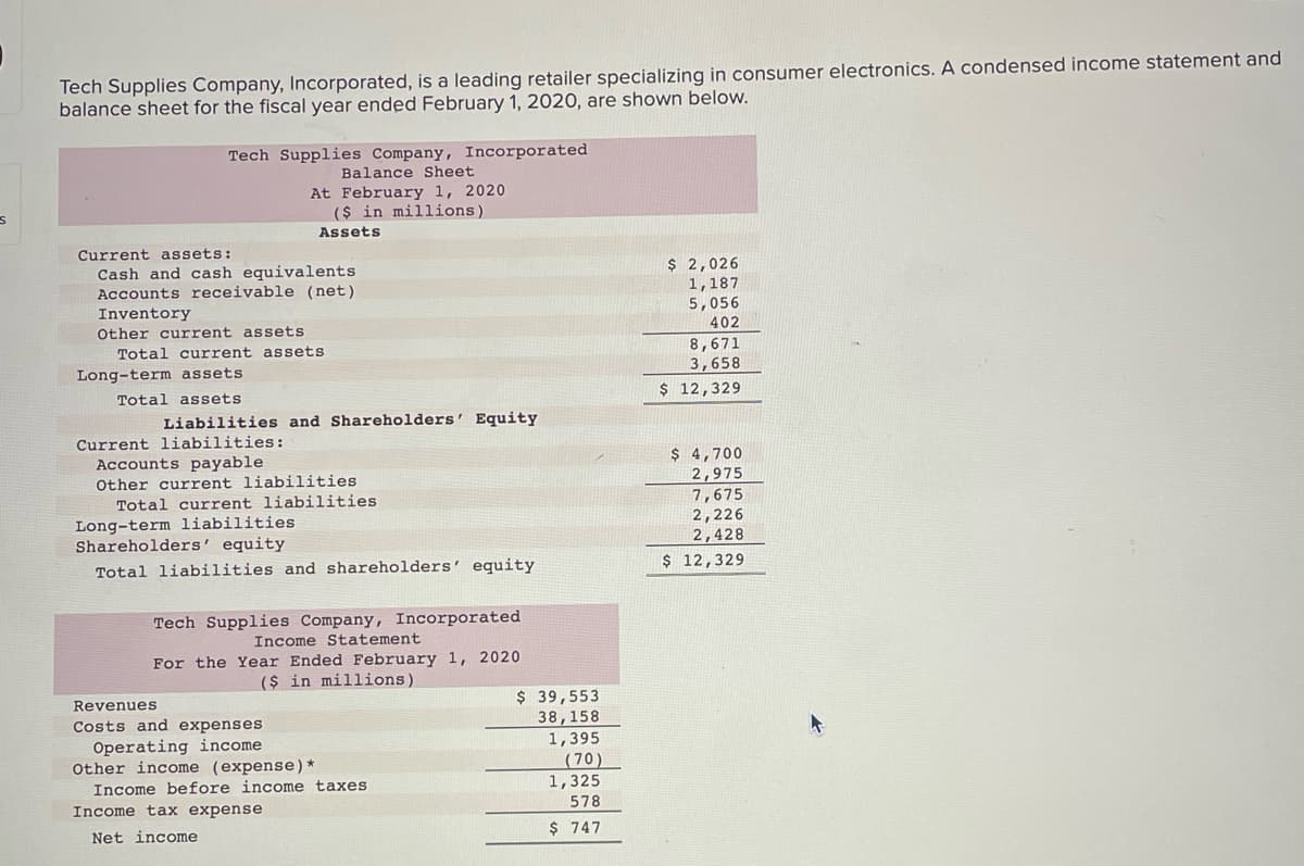 S
Tech Supplies Company, Incorporated, is a leading retailer specializing in consumer electronics. A condensed income statement and
balance sheet for the fiscal year ended February 1, 2020, are shown below.
Tech Supplies Company, Incorporated
Balance Sheet
At February 1, 2020
($ in millions)
Assets
Current assets:
Cash and cash equivalents
Accounts receivable (net)
Inventory
Other current assets
Total current assets.
Long-term assets
Total assets
Liabilities and Shareholders' Equity
Current liabilities:
Accounts payable
Other current liabilities
Total current liabilities.
Long-term liabilities
Shareholders' equity
Total liabilities and shareholders' equity
Tech Supplies Company, Incorporated
Income Statement
For the Year Ended February 1, 2020
($ in millions)
Revenues
Costs and expenses
Operating income
Other income (expense) *
Income before income taxes
Income tax expense
Net income
$ 39,553
38,158
1,395
(70)
1,325
578
$ 747
$ 2,026
1,187
5,056
402
8,671
3,658
$ 12,329
$ 4,700
2,975
7,675
2,226
2,428
$ 12,329