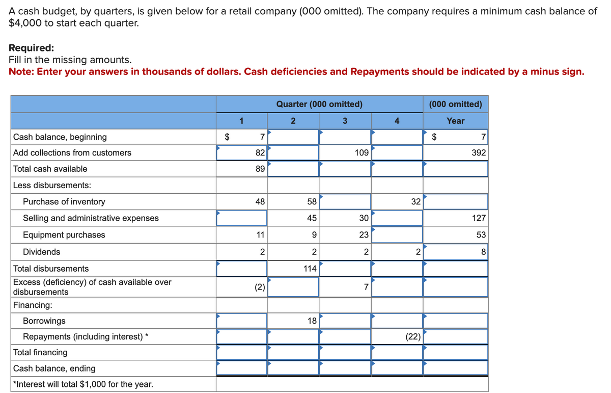 A cash budget, by quarters, is given below for a retail company (000 omitted). The company requires a minimum cash balance of
$4,000 to start each quarter.
Required:
Fill in the missing amounts.
Note: Enter your answers in thousands of dollars. Cash deficiencies and Repayments should be indicated by a minus sign.
Cash balance, beginning
Add collections from customers
Total cash available
Less disbursements:
Purchase of inventory
Selling and administrative expenses
Equipment purchases
Dividends
Total disbursements
Excess (deficiency) of cash available over
disbursements
Financing:
Borrowings
Repayments (including interest) *
Total financing
Cash balance, ending
*Interest will total $1,000 for the year.
1
7
82
89
48
11
2
(2)
Quarter (000 omitted)
2
3
58
45
9
2
114
18
109
30
23
2
7
4
32
2
(22)
(000 omitted)
Year
7
392
127
53
8