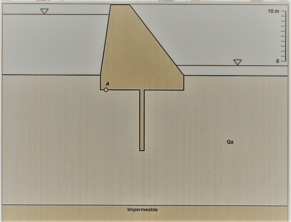 10 m
A
Qa
Impermeable
