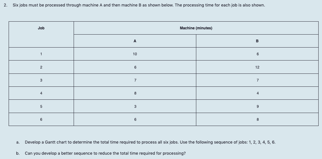 2.
Six jobs must be processed through machine A and then machine B as shown below. The processing time for each job is also shown.
a.
b.
Job
1
2
3
4
5
6
A
10
6
7
8
3
6
Machine (minutes)
B
Can you develop a better sequence to reduce the total time required for processing?
6
12
7
4
9
8
Develop a Gantt chart to determine the total time required to ocess all six jobs. Use the following sequence of jobs: 1, 2, 3, 4, 5, 6.
