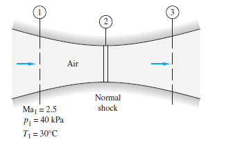 3
2.
Air
Normal
Maj = 2.5
P1 = 40 kPa
T = 30°C
shock
