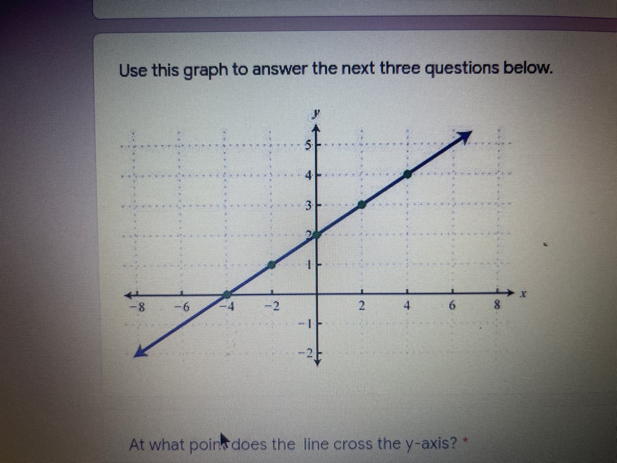 Use this graph to answer the next three questions below.
-6
M
1
At what point does the line cross the y-axis? *
8