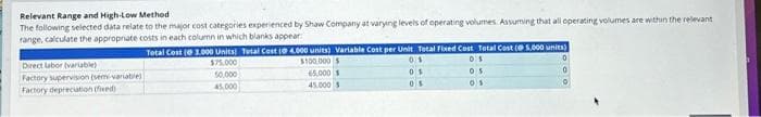 Relevant Range and High-Low Method
The following selected data relate to the major cost categories experienced by Shaw Company at varying levels of operating volumes Assuming that all operating volumes are within the relevant
range, calculate the appropriate costs in each column in which blanks appear
Direct labor (variable)
Factory supervision (sem -variabile)
Factory depreciation (fixed)
Total Cost ( 1.000 Units) Total Cest (@4000 units) Variable Cost per Unit Total Fixed Cost Total Cost (@5,000 units)
$75,000
50,000
45,000
$100,000 $
65.000 1
45.000 $
01
0$
05
05
05
01
0