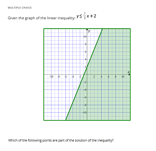 MULTIPLE CHOICE
Given the graph of the linear inequality: Y≤ x+2
-10 -8
-6
-4 -2
10
8
6
+
2
--2
[y
4
f
-8
-10
2
6
Which of the following points are part of the solution of the inequality?
8
10
x+