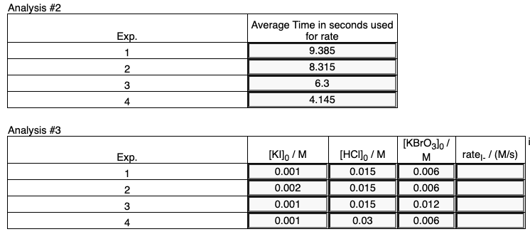 Analysis #2
Analysis #3
Exp.
1
2
3
4
Exp.
1
2
3
4
Average Time in seconds used
for rate
9.385
8.315
6.3
4.145
[KI]o / M
0.001
0.002
0.001
0.001
[HCI]o / M
0.015
0.015
0.015
0.03
[KBrO3]0/
M
0.006
0.006
0.012
0.006
rate₁./ (M/s)