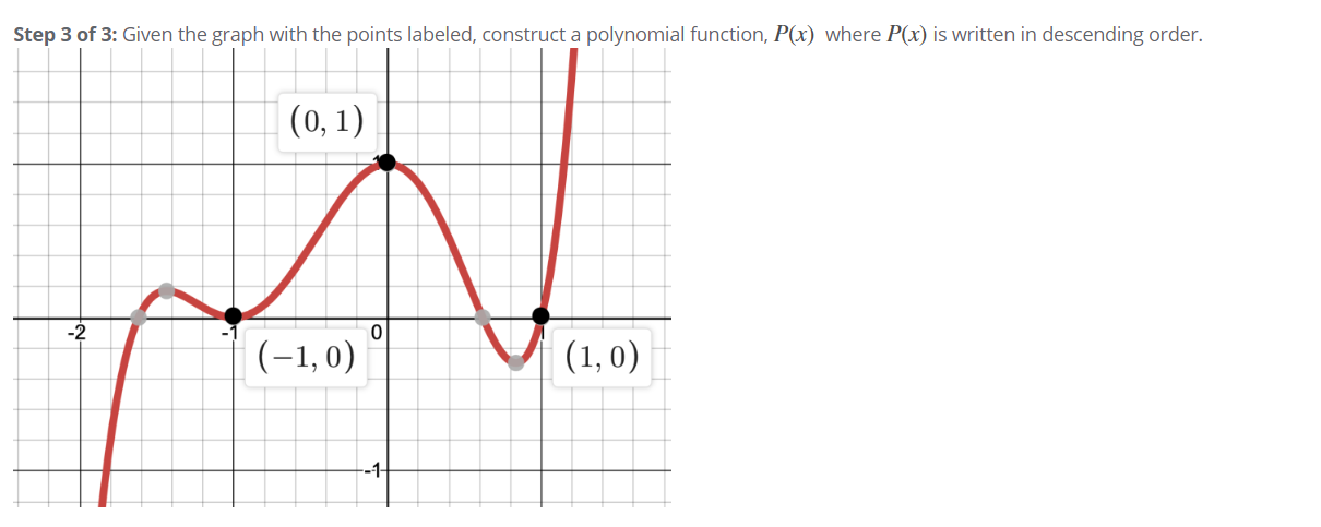: Given the graph with the points labeled, construct a polynomial function, P(x) where P(x) is written in descending order.
