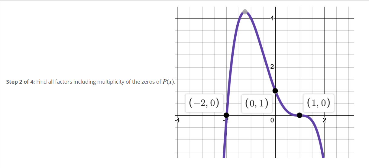 -4
2
Step 2 of 4: Find all factors including multiplicity of the zeros of P(x),
(-2, 0)
(0, 1)
(1, 0)
2
