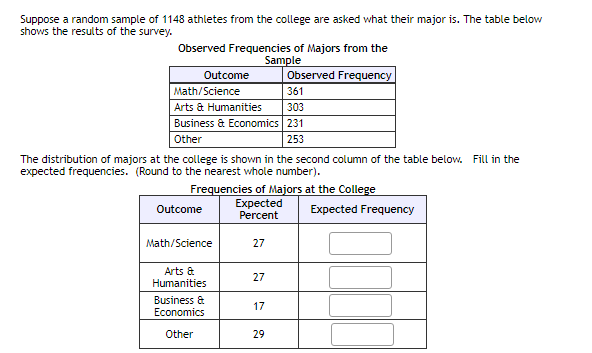 Suppose a random sample of 1148 athletes from the college are asked what their major is. The table below
shows the results of the survey.
Observed Frequencies of Majors from the
Sample
Observed Frequency
Outcome
Math/Science
361
Arts & Humanities
303
Business & Economics 231
Other
253
The distribution of majors at the college is shown in the second column of the table below. Fill in the
expected frequencies. (Round to the nearest whole number).
Frequencies of Majors at the College
Expected
Percent
Outcome
Expected Frequency
Math/Science
27
Arts &
27
Humanities
Business &
Economics
17
Other
29
