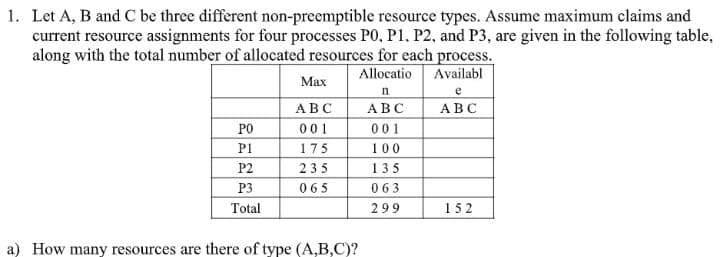1. Let A, B and C be three different non-preemptible resource types. Assume maximum claims and
current resource assignments for four processes PO, P1, P2, and P3, are given in the following table,
along with the total number of allocated resources for each process.
Allocatio Availabl
Маx
n
e
АВС
АВС
АВС
PO
001
001
P1
175
100
P2
235
135
P3
065
063
Total
299
152
a) How many resources are there of type (A,B,C)?

