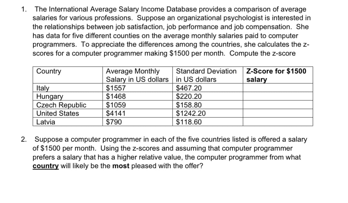 The International Average Salary Income Database provides a comparison of average
salaries for various professions. Suppose an organizational psychologist is interested in
the relationships between job satisfaction, job performance and job compensation. She
has data for five different counties on the average monthly salaries paid to computer
programmers. To appreciate the differences among the countries, she calculates the z-
scores for a computer programmer making $1500 per month. Compute the z-score
1.
Z-Score for $1500
salary
Country
Average Monthly
Salary in US dollars in US dollars
$1557
$1468
$1059
$4141
$790
Standard Deviation
Italy
Hungary
Czech Republic
United States
$467.20
$220.20
$158.80
$1242.20
$118.60
Latvia
2. Suppose a computer programmer in each of the five countries listed is offered a salary
of $1500 per month. Using the z-scores and assuming that computer programmer
prefers a salary that has a higher relative value, the computer programmer from what
country will likely be the most pleased with the offer?
