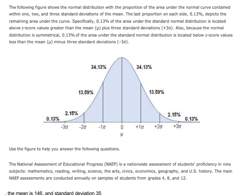 The following figure shows the normal distribution with the proportion of the area under the normal curve contained
within one, two, and three standard deviations of the mean. The last proportion on each side, 0.13%, depicts the
remaining area under the curve. Specifically, 0.13% of the area under the standard normal distribution is located
above z-score values greater than the mean (P) plus three standard deviations (+30). Also, because the normal
distribution is symmetrical, 0.13% of the area under the standard normal distribution is located below z-score values
less than the mean (µ) minus three standard deviations (-30).
34.13%
34.13%
13.59%
13.59%
2.15%
2.15%
0.13%
0.13%
-30
-20
-10
+10
+20
+30
Use the figure to help you answer the following questions.
The National Assessment of Educational Progress (NAEP) is a nationwide assessment of students' proficiency in nine
subjects: mathematics, reading, writing, science, the arts, civics, economics, geography, and U.S. history. The main
NAEP assessments are conducted annually on samples of students from grades 4, 8, and 12.
the mean is 146. and standard deviation 35
