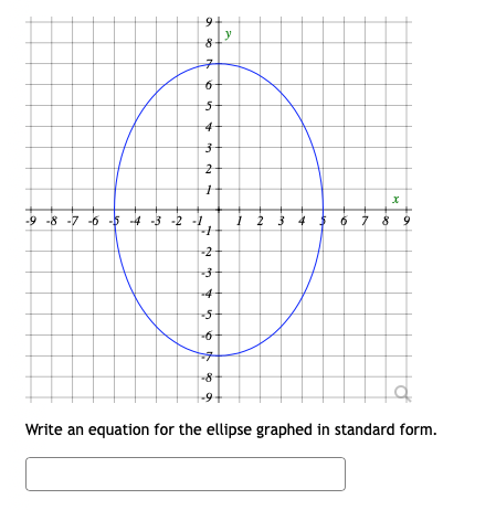 9+
y
4-
-9 -8 -7 -6 -5 4 -3 -2 -1
1 2 3 4 $67 8 9
4-
-8
-9+
Write an equation for the ellipse graphed in standard form.
a 00
