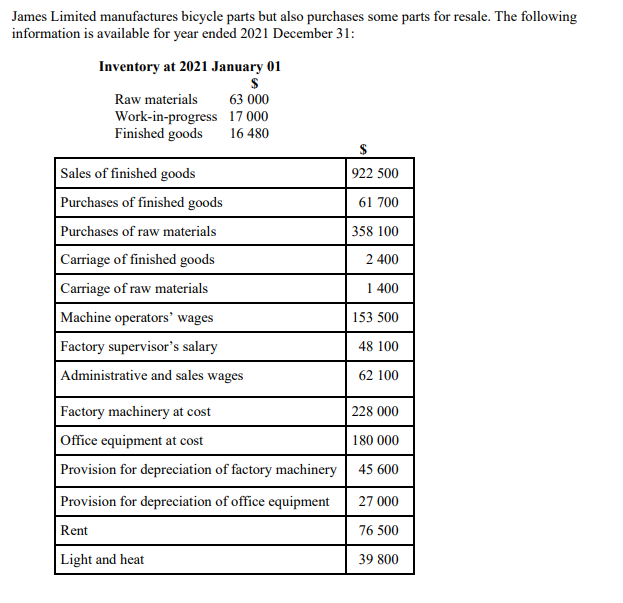 James Limited manufactures bicycle parts but also purchases some parts for resale. The following
information is available for year ended 2021 December 31:
Inventory at 2021 January 01
$
Raw materials
63 000
Work-in-progress
17 000
Finished goods
16 480
Sales of finished goods
922 500
Purchases of finished goods
61 700
Purchases of raw materials
358 100
Carriage of finished goods
2 400
Carriage of raw materials
1 400
Machine operators' wages
153 500
Factory supervisor's salary
48 100
Administrative and sales wages
62 100
Factory machinery at cost
228 000
Office equipment at cost
180 000
Provision for depreciation of factory machinery
45 600
27 000
Provision for depreciation of office equipment
Rent
76 500
Light and heat
39 800