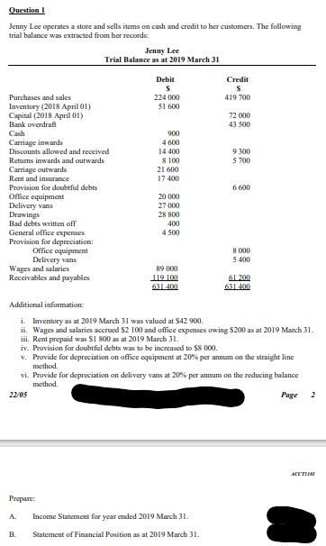 Question 1
Jenny Lee operates a store and sells items on cash and credit to her customers. The following
trial balance was extracted from her records:
Jenny Lee
Trial Balance as at 2019 March 31
Debit
Credit
S
S
Purchases and sales
224 000
419 700
51 600
Inventory (2018 April 01)
Capital (2018 April 01)
72 000
43 500
Bank overdraft
Cash
900
Carriage inwards
4 600
Discounts allowed and received
400
9 300
8100
5 700
Returns inwards and outwards
Carriage outwards
21 600
Rent and insurance
17 400
Provision for doubtful debts
6600
20
000
Office equipment
Delivery vans
Drawings
27 000
28 800
Bad debts written off
400
4.500
General office expenses
Provision for depreciation:
8 000
Office equipment
Delivery vans
5400
Wages and salaries
89 000
Receivables and payables
119 100
61 200
631 400
631 400
Additional information:
i. Inventory as at 2019 March 31 was valued at $42 900.
ii. Wages and salaries accrued $2 100 and office expenses owing $200 as at 2019 March 31.
iii. Rent prepaid was $1 800 as at 2019 March 31.
iv. Provision for doubtful debts was to be increased to $8 000.
v. Provide for depreciation on office equipment at 20% per annum on the straight line
method.
vi. Provide for depreciation on delivery vans at 20% per annum on the reducing balance
method.
22/05
Page
2
Prepare:
A.
Income Statement for year ended 2019 March 31.
B.
Statement of Financial Position as at 2019 March 31.
14
ACCTIM