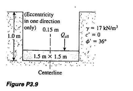 |(Eccentricity
in one direction
only) 0.15 m
Qall
y = 17 kN/m?
c'= 0
$' = 36°
1.0 m
1.5 m x 1.5 m
Centerline
Figure P3.9
