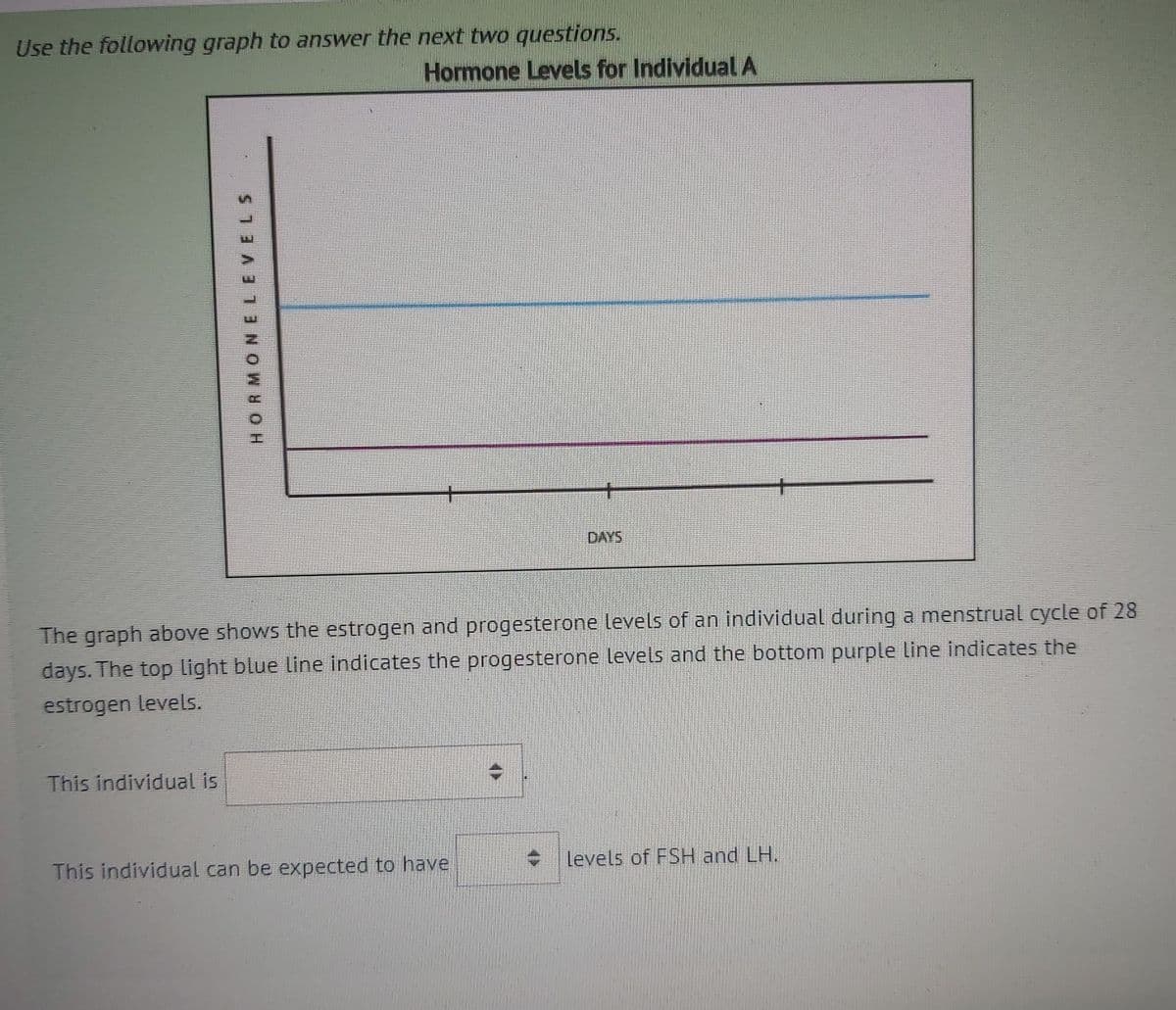 Use the following graph to answer the next two questions.
Hormone Levels for Individual A
DAYS
The graph above shows the estrogen and progesterone levels of an individual during a menstrual cycle of 28
days. The top light blue line indicates the progesterone levels and the bottom purple line indicates the
estrogen levels.
This individual is
This individual can be expected to have
levels of FSH and LH.
HORMONELEVELS
