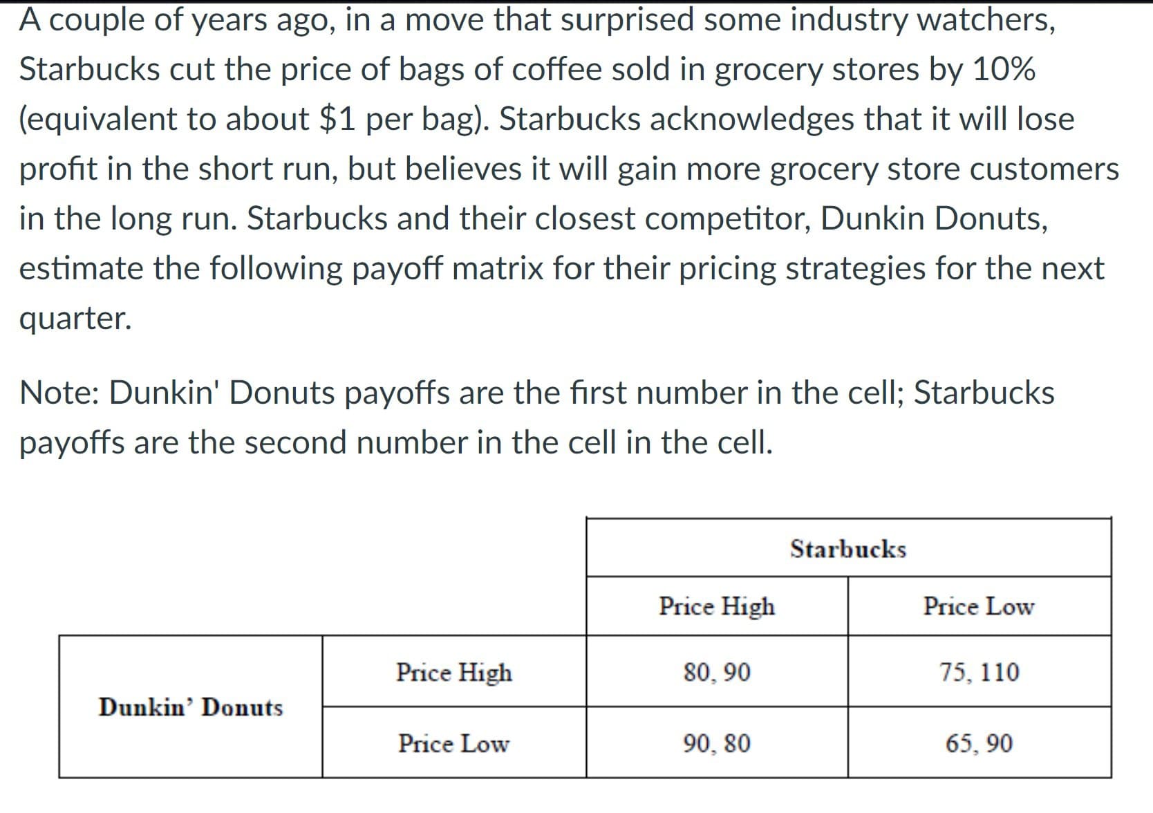 A couple of years ago, in a move that surprised some industry watchers,
Starbucks cut the price of bags of coffee sold in grocery stores by 10%
(equivalent to about $1 per bag). Starbucks acknowledges that it will lose
profit in the short run, but believes it will gain more grocery store customers
in the long run. Starbucks and their closest competitor, Dunkin Donuts,
estimate the following payoff matrix for their pricing strategies for the next
quarter.
Note: Dunkin' Donuts payoffs are the first number in the cell; Starbucks
payoffs are the second number in the cell in the cell.
Dunkin' Donuts
Price High
Price Low
Price High
80,90
90, 80
Starbucks
Price Low
75, 110
65,90