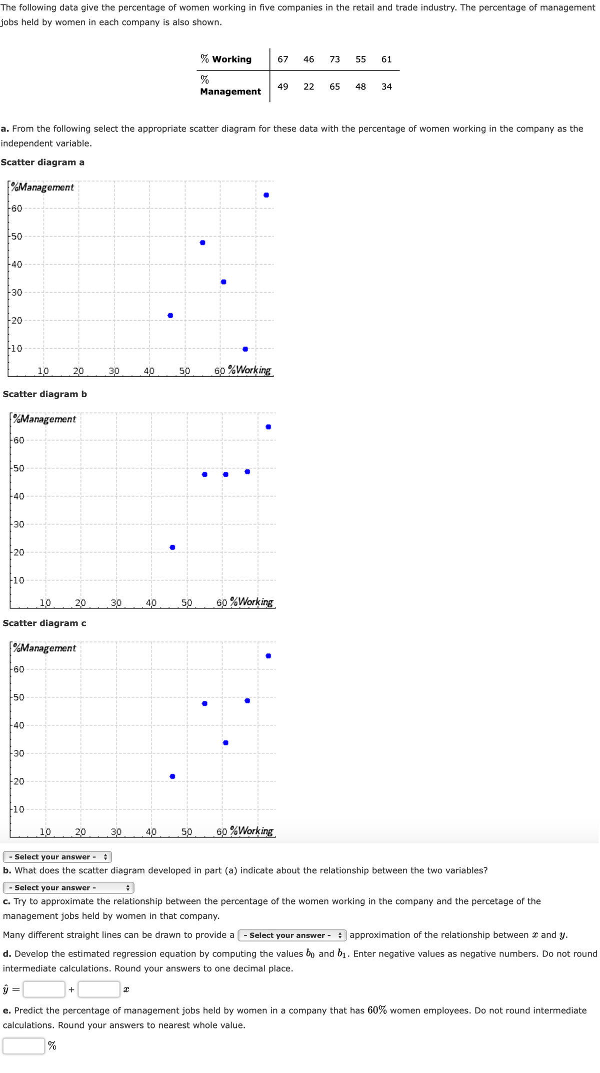 The following data give the percentage of women working in five companies in the retail and trade industry. The percentage of management
jobs held by women in each company is also shown.
% Working
67
46
73
55
61
%
49
22
65
48
34
Management
a. From the following select the appropriate scatter diagram for these data with the percentage of women working in the company as the
independent variable.
Scatter diagram a
%Management
-60
50
40
-30
20
F10
10
20
30
40
50
60 %Working
Scatter diagram b
%Management
-60
50
F40
F30
20
F10
10
20
30
40
50
60 %Working
Scatter diagram c
%Management
F60
50
F40
F30
F20
F10
10
20
30
40
50
60 %Working
- Select your answer -
b. What does the scatter diagram developed in part (a) indicate about the relationship between the two variables?
- Select your answer -
c. Try to approximate the relationship between the percentage of the women working in the company and the percetage of the
management jobs held by women in that company.
Many different straight lines can be drawn to provide a
- Select your answer -
+) approximation of the relationship between x and y.
d. Develop the estimated regression equation by computing the values bo and b1. Enter negative values as negative numbers. Do not round
intermediate calculations. Round your answers to one decimal place.
+
e. Predict the percentage of management jobs held by women in a company that has 60% women employees. Do not round intermediate
calculations. Round your answers to nearest whole value.
%
