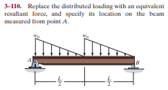 3-110. Replace the distributed loading with an equivalent
resultant force, and specify its location on the beam
measured from point A.
