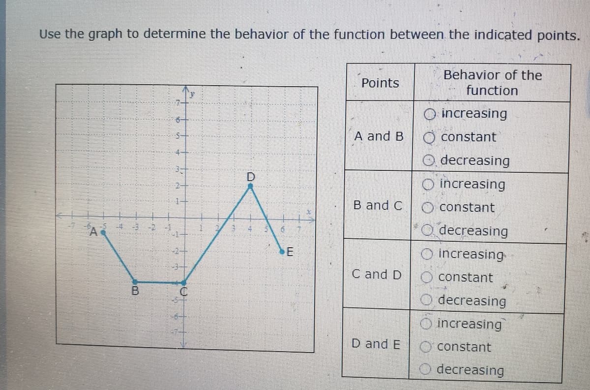 Use the graph to determine the behavior of the function between the indicated points.
25
CUL
17
C
1
D
6
E
Points
A and B
B and C
C and D
D and E
Behavior of the
function
increasing
constant
O decreasing
increasing
constant
decreasing
increasing
constant
decreasing
increasing
constant
decreasing