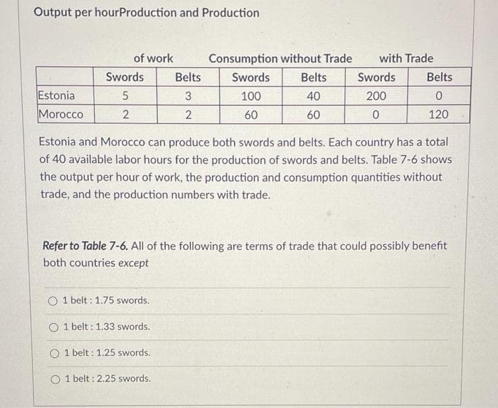 Output per hourProduction and Production
Estonia
Morocco
of work
Swords
5
2
Belts
3
2
Consumption without Trade
Swords
100
60
O 1 belt: 1.75 swords.
O 1 belt: 1.33 swords.
O 1 belt: 1.25 swords.
O 1 belt: 2.25 swords.
Belts
40
60
with Trade
Swords
200
0
Belts
0
120
Estonia and Morocco can produce both swords and belts. Each country has a total
of 40 available labor hours for the production of swords and belts. Table 7-6 shows
the output per hour of work, the production and consumption quantities without
trade, and the production numbers with trade.
Refer to Table 7-6. All of the following are terms of trade that could possibly benefit
both countries except