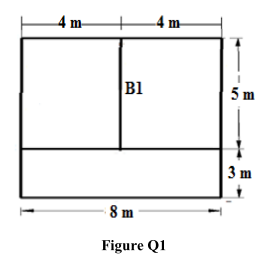 4 m-
4 m
B1
5 m
3 m
8 m
Figure Q1
