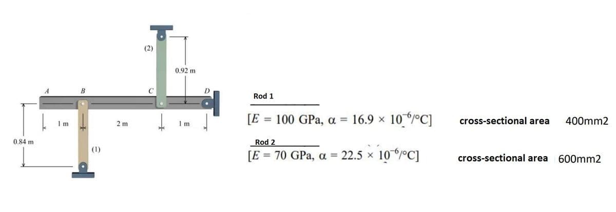 (2)
0.92 m
B
D
Rod 1
[E = 100 GPa, a = 16.9 x 10/°C]
cross-sectional area
400mm2
%3D
1 m
2 m
1 m
0.84 m
Rod 2
(1)
[E = 70 GPa, a = 22.5 × 10/ºC]
cross-sectional area
600mm2
