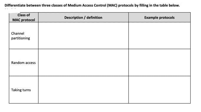 Differentiate between three classes of Medium Access Control (MAC) protocols by filling in the table below.
Class of
MAC protocol
Description / definition
Example protocols
Channel
partitioning
Random access
Taking turns