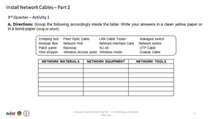 Install Network Cables- Part 2
3rd Quarter- Activity 1
A. Directions: Group the following accordingly inside the table. Write your answers in a clean yellow paper or
in a bond paper (long or shart).
Crimping tool Fiber Optic Cable
LAN Cable Tester
Managed switch
Modular Box Network Hub
Network Intertace Card
Network switch
Patch panel
Wire stripper Wireless Access point Wireless router
Raceway
RJ 45
UTP Cable
Coaxial Cable
NETWORK MATERIALS NETWORK EQUIPMENT
NETWORK TOOLS
DepED
Coiputet Syatami Servicing NC CCz Setting un Comuuter
Nehwrs

