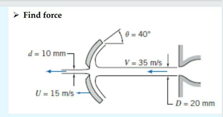 > Find force
0 = 40°
d = 10 mm
V = 35 m/s
U = 15 m/s
D = 20 mm
