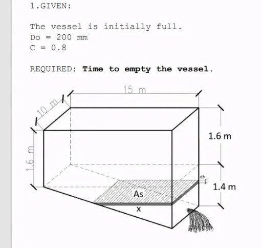 1.GIVEN:
The vessel is initially full.
Do = 200 mm
C = 0.8
REQUIRED: Time to empty the vessel.
15 m.
1.6 m
dh
1.4 m
As
1.6 m
