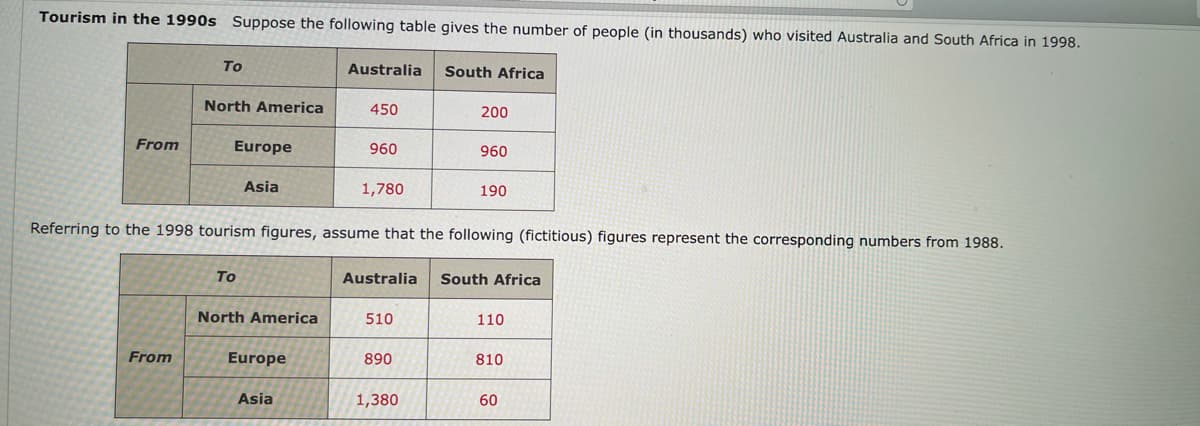 Tourism in the 1990s Suppose the following table gives the number of people (in thousands) who visited Australia and South Africa in 1998.
То
Australia
South Africa
North America
450
200
From
Europe
960
960
Asia
1,780
190
Referring to the 1998 tourism figures, assume that the following (fictitious) figures represent the corresponding numbers from 1988.
То
Australia
South Africa
North America
510
110
From
Europe
890
810
Asia
1,380
60
