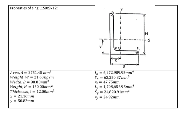 Properties of sing L150x9x12:
Area, A = 2751.45 mm²
Weight, W = 21.60kg/m
Width, B = 90.00mm2
Height, H = 150.00mm2
Thickness,t = 12.00mm?
= 6,272,989.95mm
Sx = 63,250.87mm3
Ix = 47.75mm
ly = 1,708,656.95mm
= 24,820.91mm
Sy
Ty = 24.92mm
х3 21.16тт
y = 50.82mm

