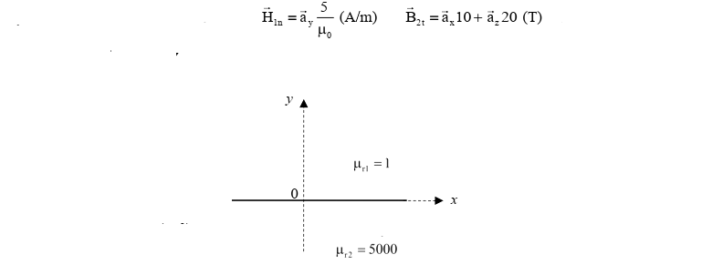 H, = ä,
(A/m)
B, =a̟10+ ä¸ 200 (T)
Ho
y
H, = 1
Hiz = 5000
