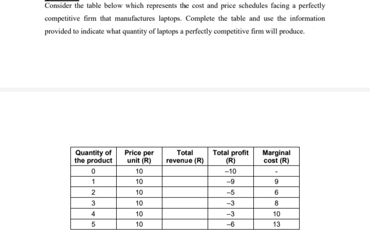 Consider the table below which represents the cost and price schedules facing a perfectly
competitive firm that manufactures laptops. Complete the table and use the information
provided to indicate what quantity of laptops a perfectly competitive firm will produce.
Quantity of
the product
Price per
unit (R)
Total profit
(R)
Total
Marginal
cost (R)
revenue (R)
10
-10
10
-9
9.
2
10
-5
3
10
-3
8.
4
10
-3
10
5
10
-6
13

